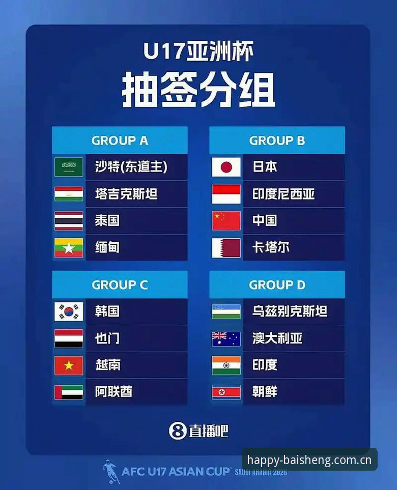 中国足球新星崛起 vs 传统强队：U17世界杯抽签结果全面解读，谁更有戏？